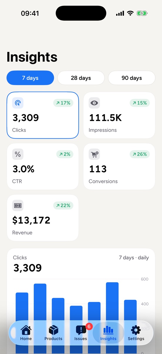 Performance insights: clicks, impressions, CTR, conversions and revenue